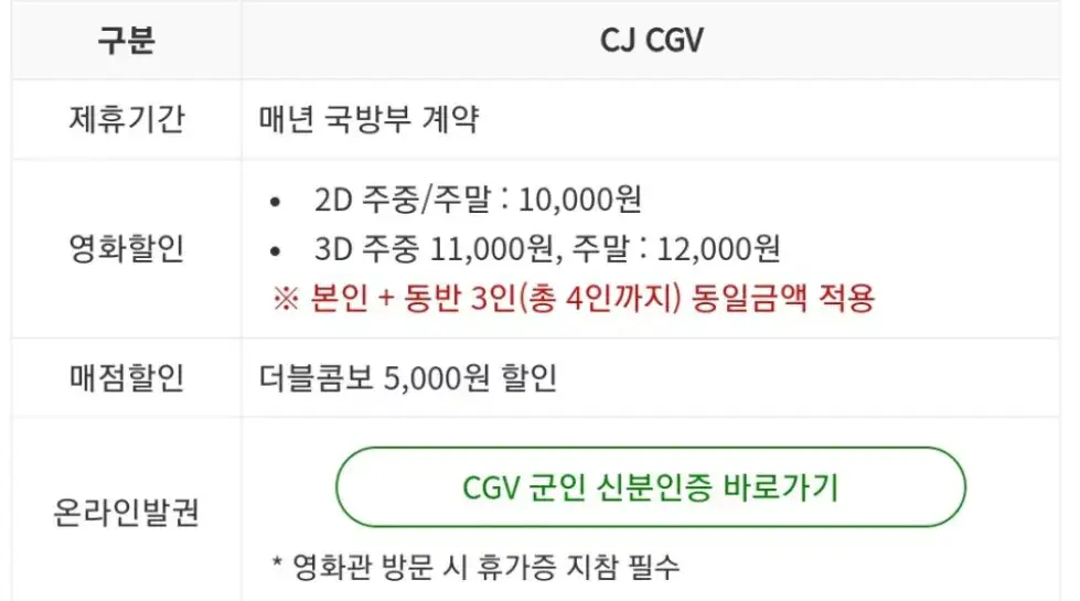 CGV 군인할인 방법,영화 팝콘 가격 (경찰,소방,공무원)